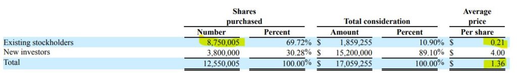 The table shows Elite Express Holding’s IPO share distribution, with existing stockholders paying $0.21 per share and new investors $4.00.