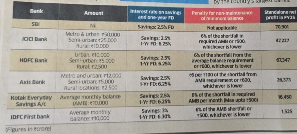 ICICI Bank vs Peer, Detailed Comparison