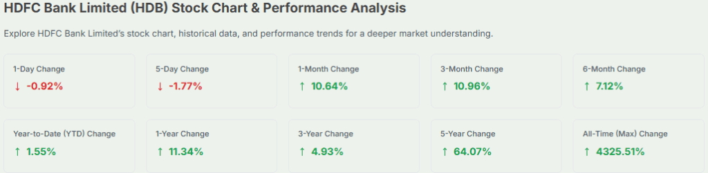HDFC Bank Share Price Overview and Analysis 