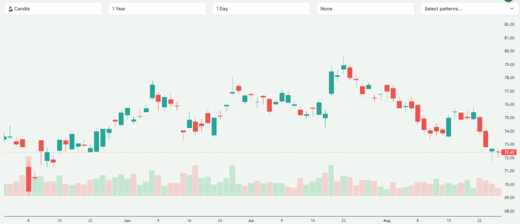 Meyka AI: HDFC Bank's Stock Price Decline
