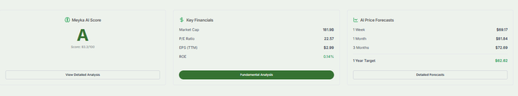 Meyka AI: HDFC Bank's Market Cap Overview 