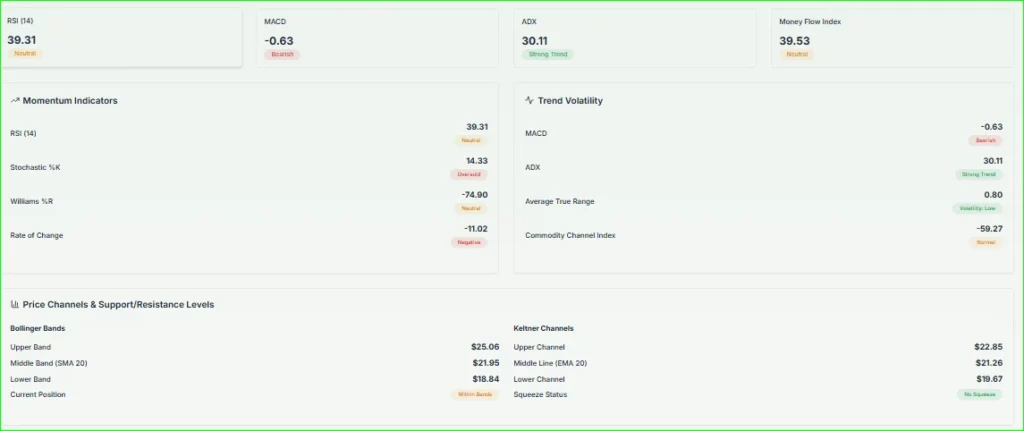 INTC PRICE TECH ANALYSIS