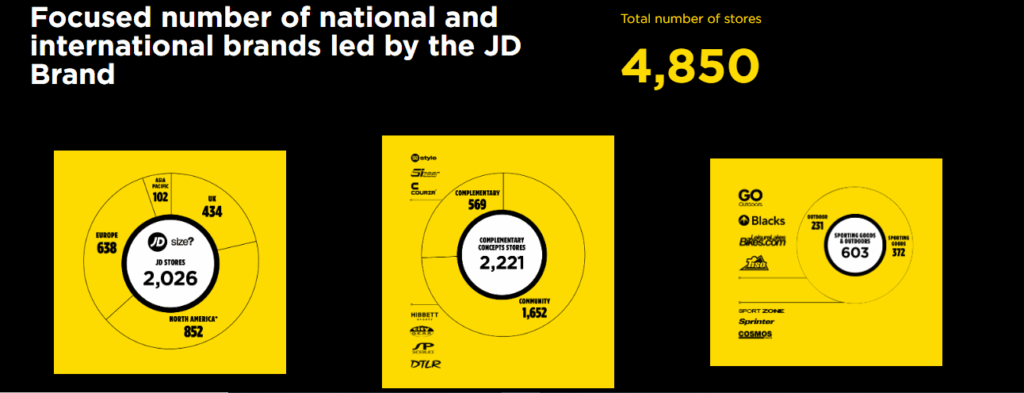 JD & Other Brands Details