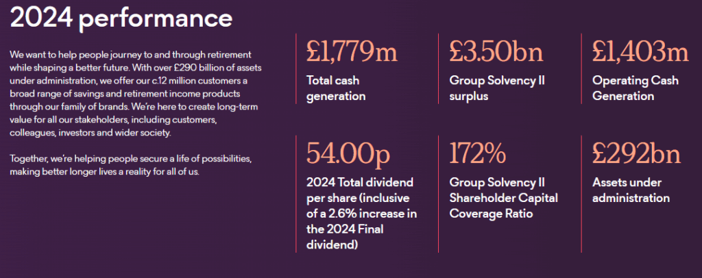 Phoenix Group Financial Report 2024