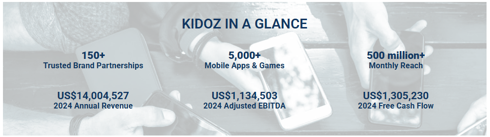 Kidoz Financials Overview