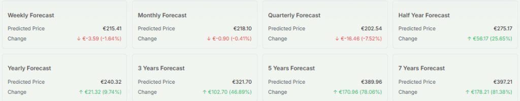 Price Forecasting for Siemens 