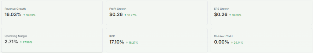 Allianz Revenue & EPS Growth Details