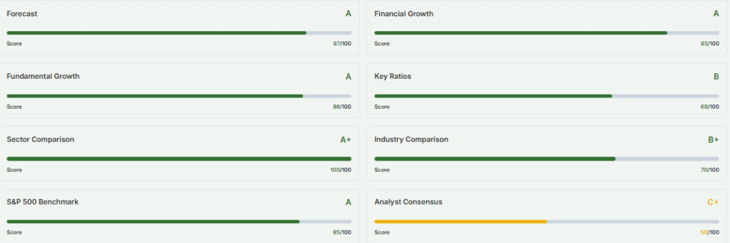 Allianz Grading Metric through AI Analysis
