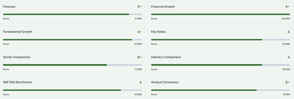 NVDA Financial Analysis overview