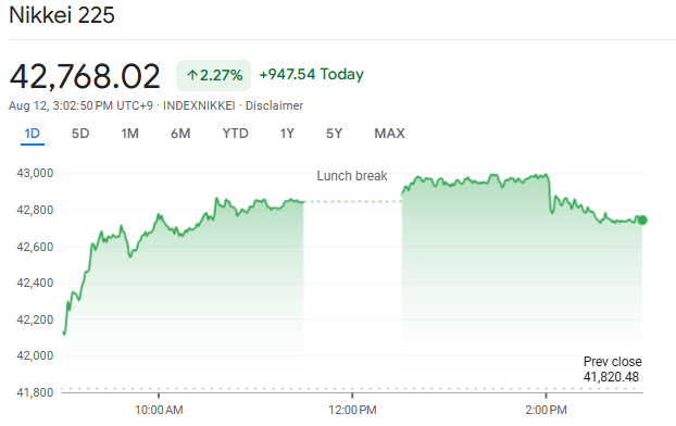 Nikkei Current Numbers Level
