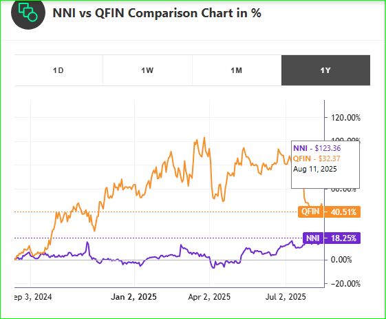 NNI AND QFIN