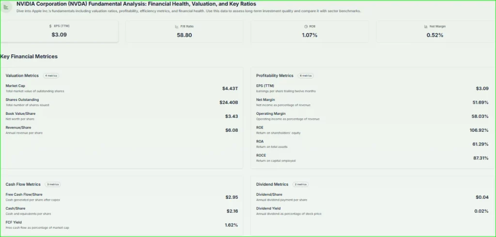 NVIDIA FUNDAMENTAL ANALYSIS