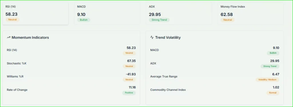 Palantir Tech Analysis
