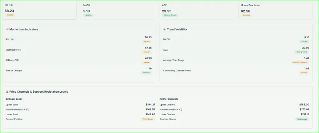 Palantir advanced financial analysis for investors