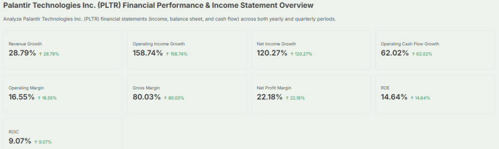 Palantir technologies financial performance