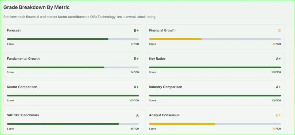 QFIN Grade AI analysis