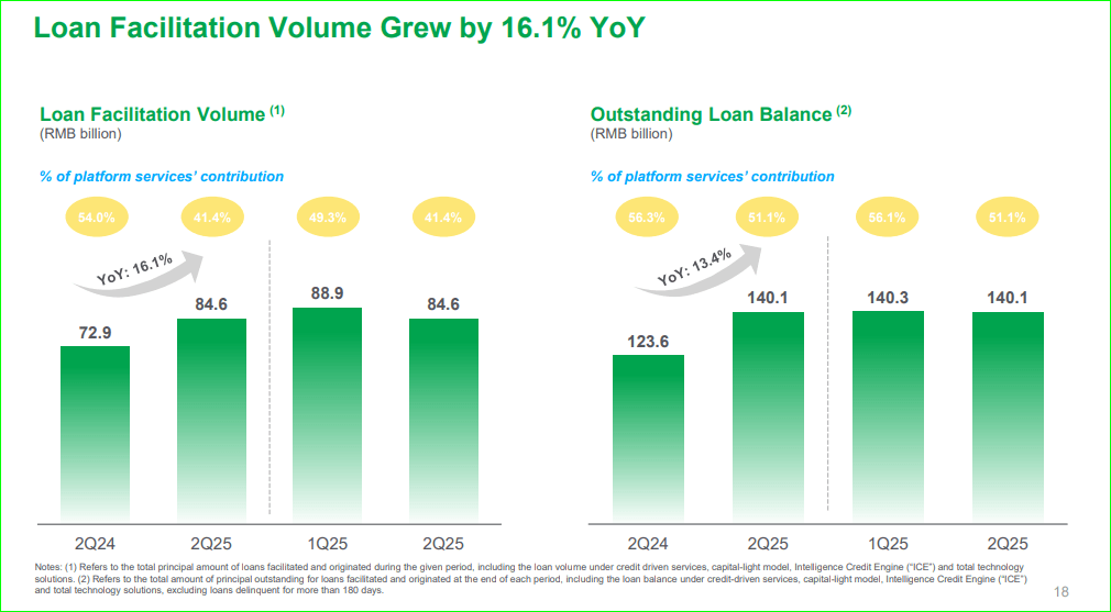 QFIN LOAN VOLUME