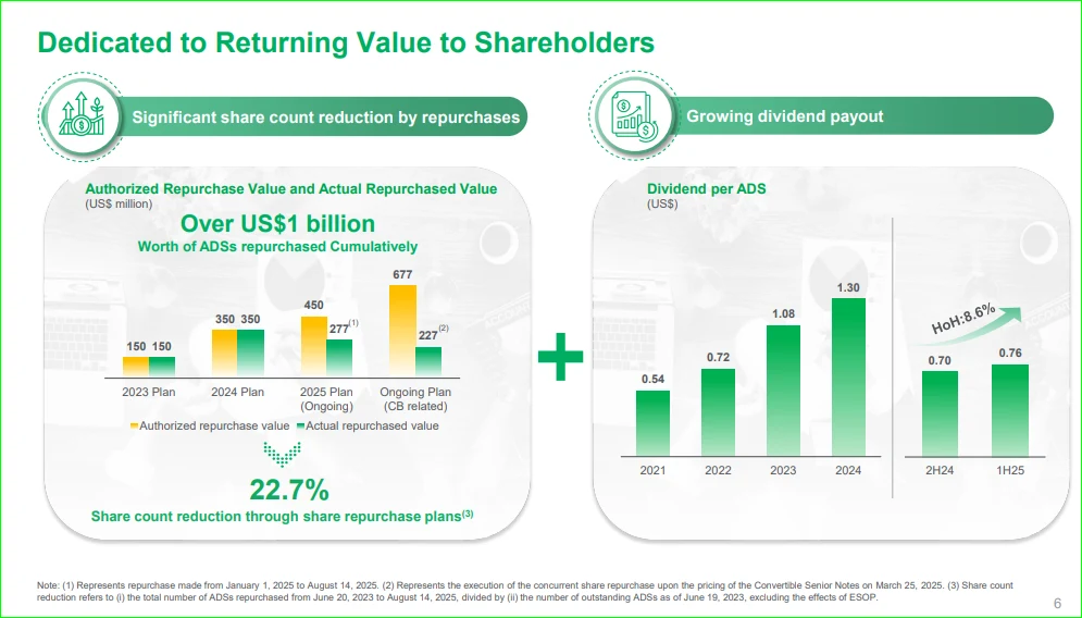 Qfin Holdings' Q2 Earnings