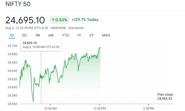 Nifty 50 Shares Highlights 