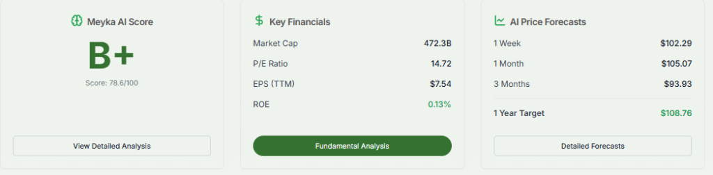Exxon Mobil Stock Overview and AI Forecast