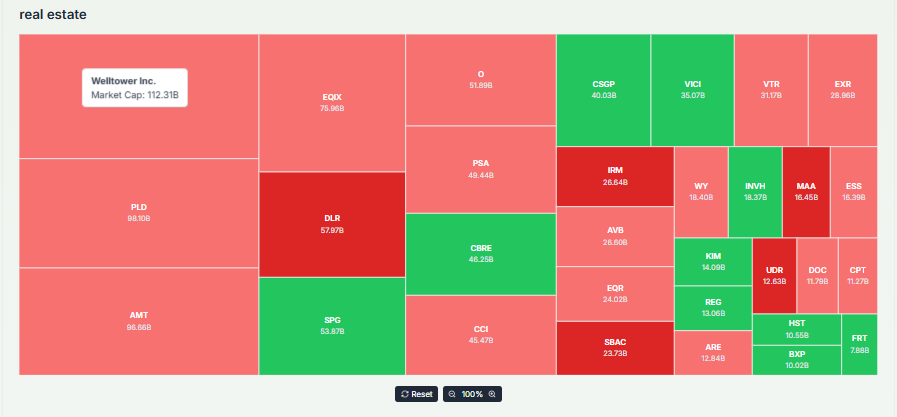 Real Estate Sector Overview