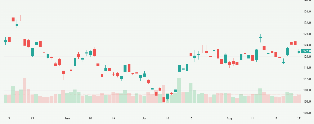 Meyka AI: AliBaba Shares Overveiw 