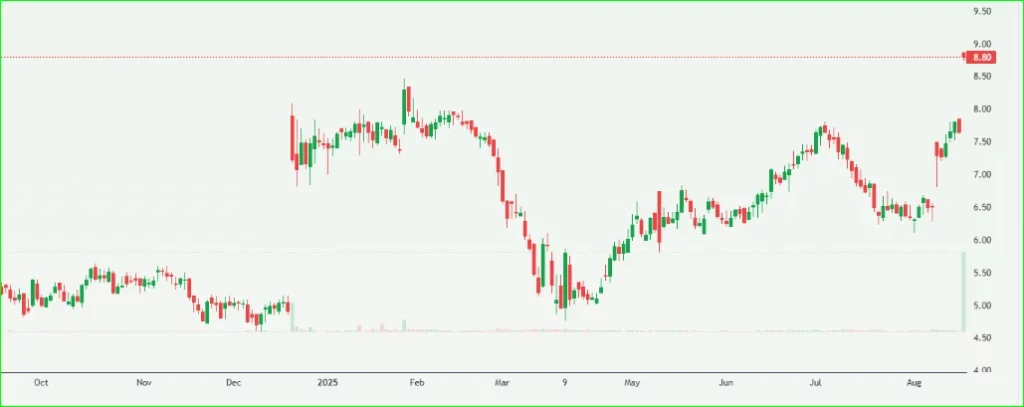soho financial outlook