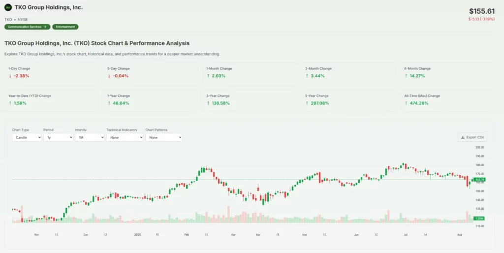 TKO Group Stock