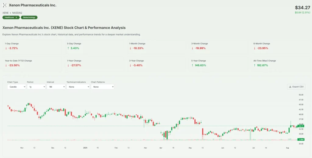 Xenon Pharmaceuticals