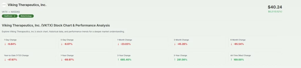 Viking Therapeutics stock