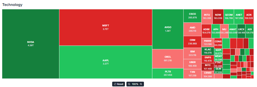 Meyka AI: Nvidia Leading the Tech Sector with Strong Performance 