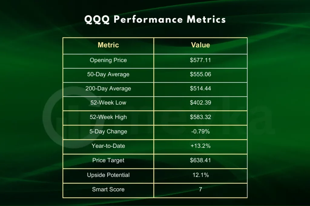 QQQ