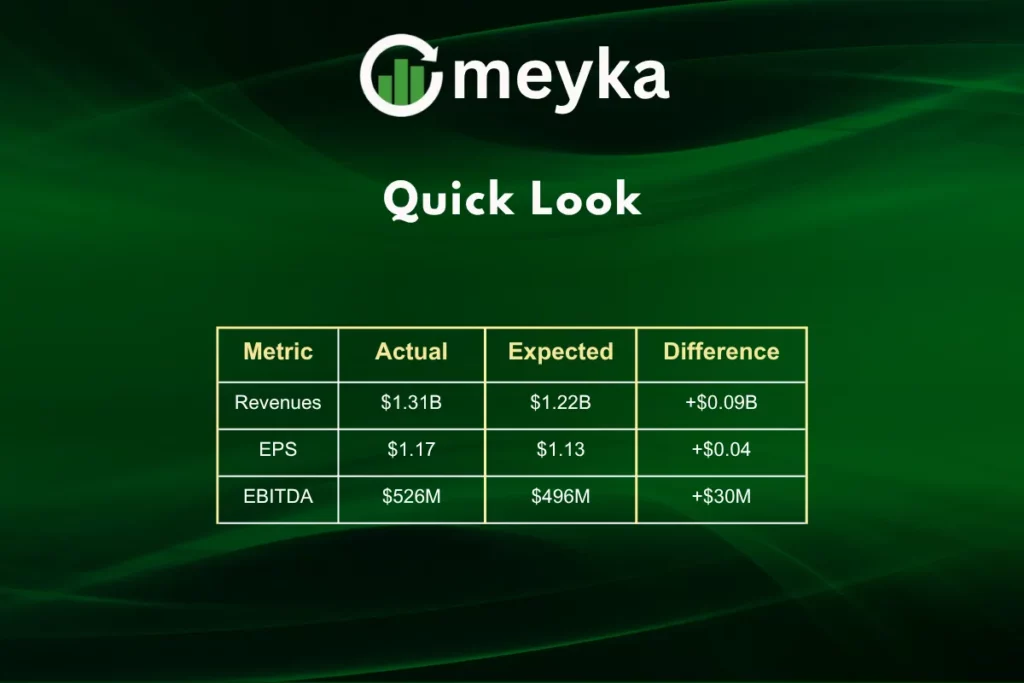 TKO Group Stock