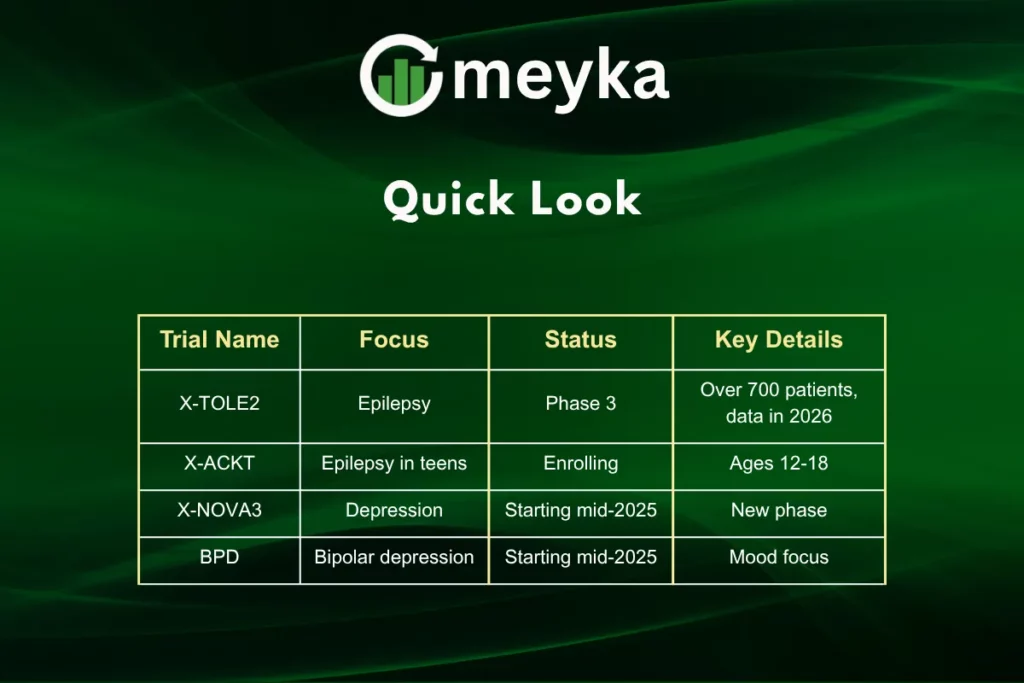 Xenon Pharmaceuticals