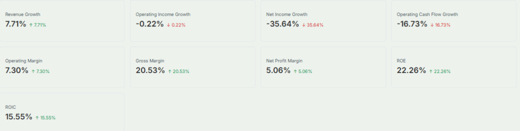 United Health's Income Statement Overview 