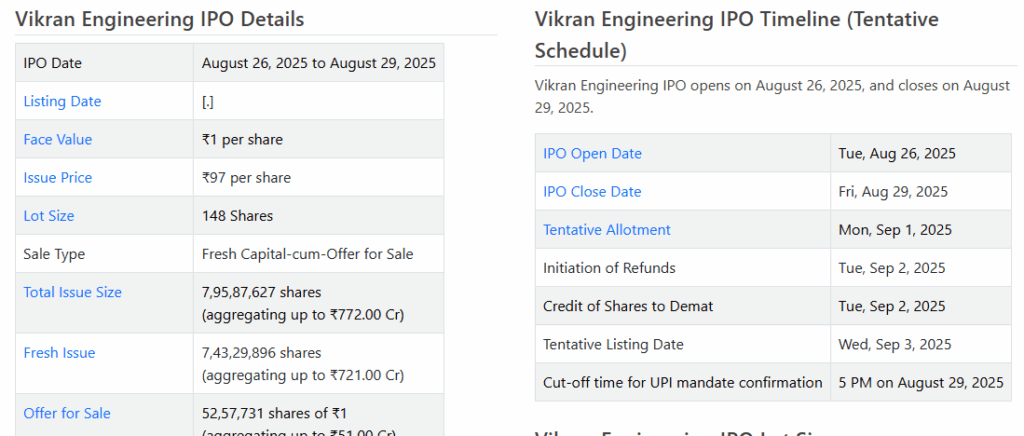 Chittorgarh Source: Vikran IPO Details 