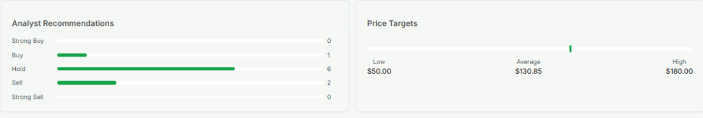 Analysts recommend focusing on 'Hold' and 'Sell' for Airbnb shares