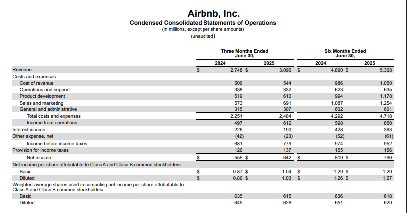 Airbnb Q2 2025 Detail Financial Statement