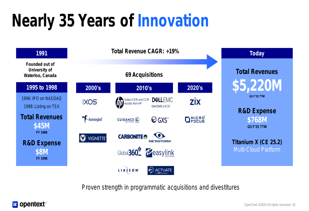 Opentext Financials Overview