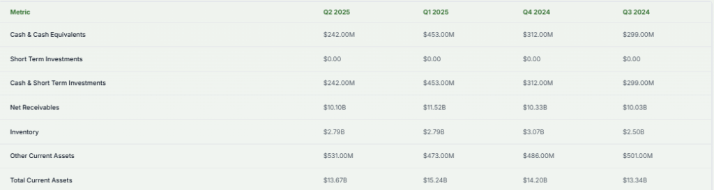 Energy Transfer's Balance Sheet Overview 