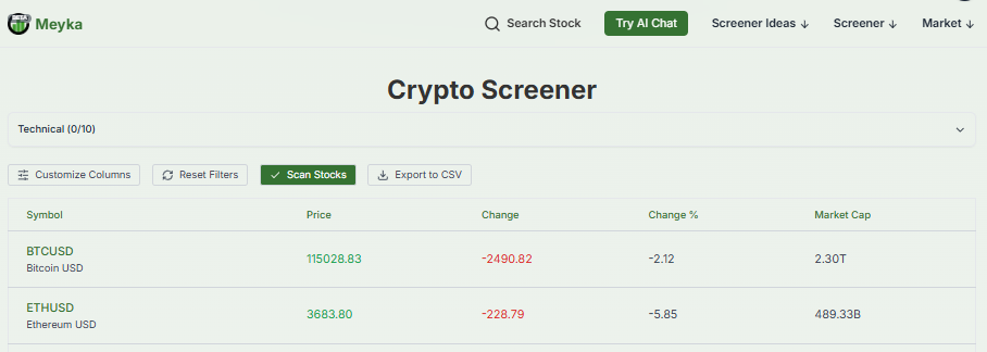 Bitcoin & Ethereum Market Capitalization Overview