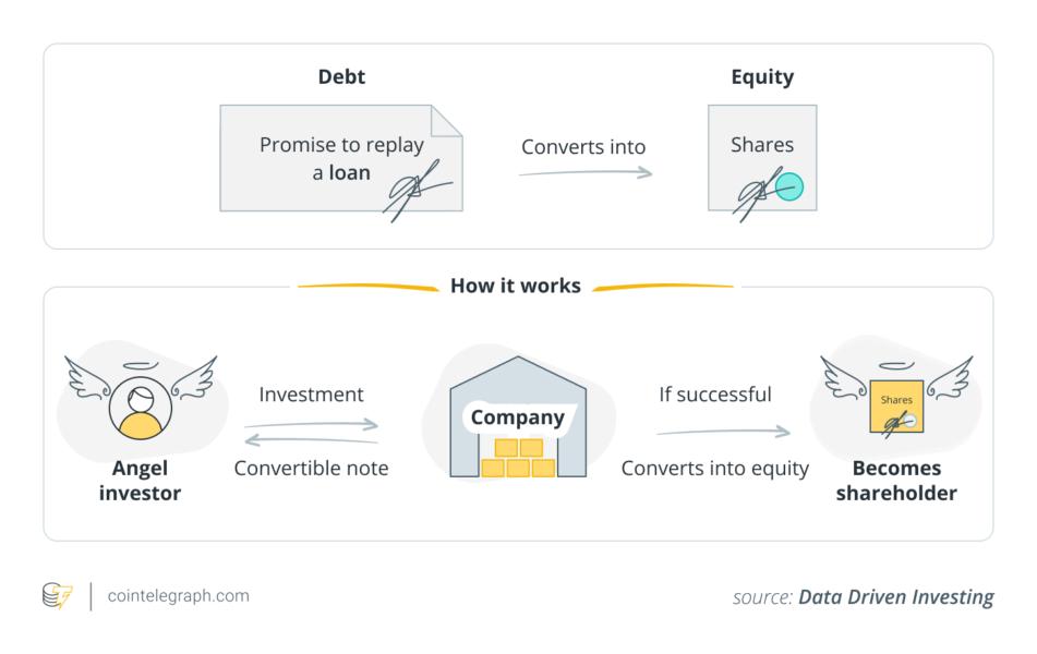 About Convertible Senior Notes 