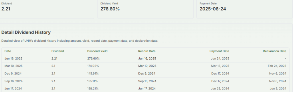 UNH Detail Dividend History 