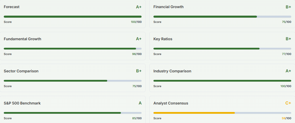 Meyka AI: Kimberly-Clark Analysis Breakdown
