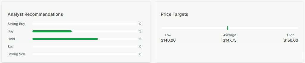 Meyka AI: Analysts' Recommendations on Kimberly-Clark