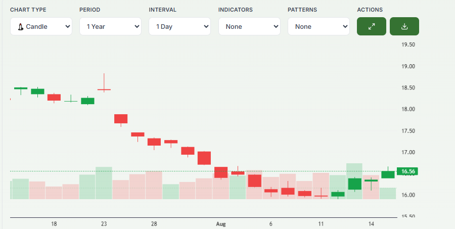 Infosys shares after acquisition