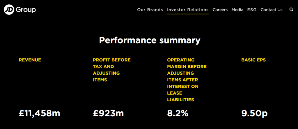 JD Sports posted £11.46bn in revenue and £923m profit before tax, with an 8.2% margin and 9.5p EPS.