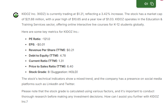 Meyka AI Views on Kidoz Inc. Stock Price & Performance