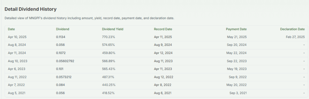 Man Group's Dividend Details