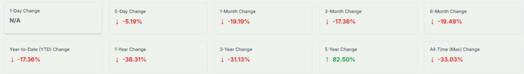 Man Group's Stock Performance Analysis